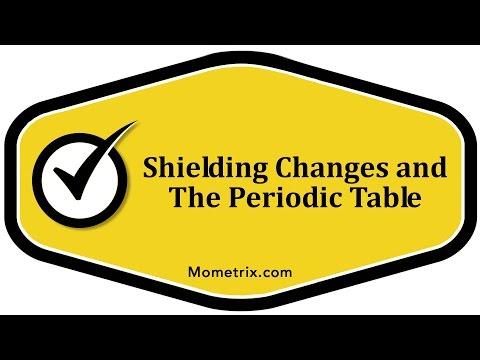 Shielding Changes and The Periodic Table