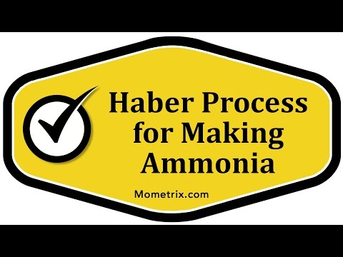 Haber Process for Making Ammonia