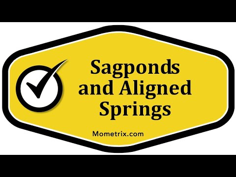 Sag Ponds and Aligned Springs