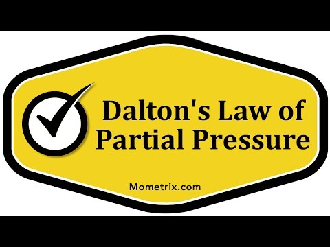 Dalton&#039;s Law of Partial Pressure