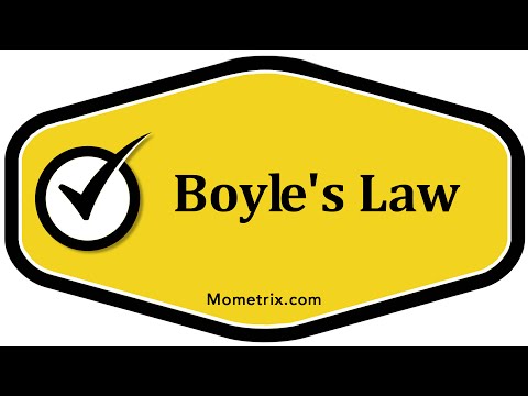 Boyle&#039;s Law