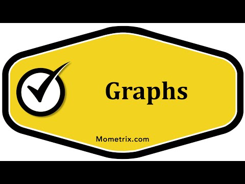 Graphs