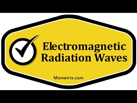 Electromagnetic Radiation Waves