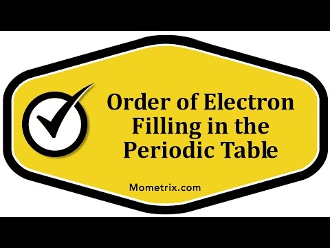 Order of Electron Filling in the Periodic Table