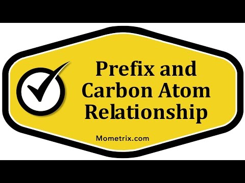 Prefix and Carbon Atom Relationship