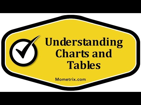 Understanding Charts and Tables