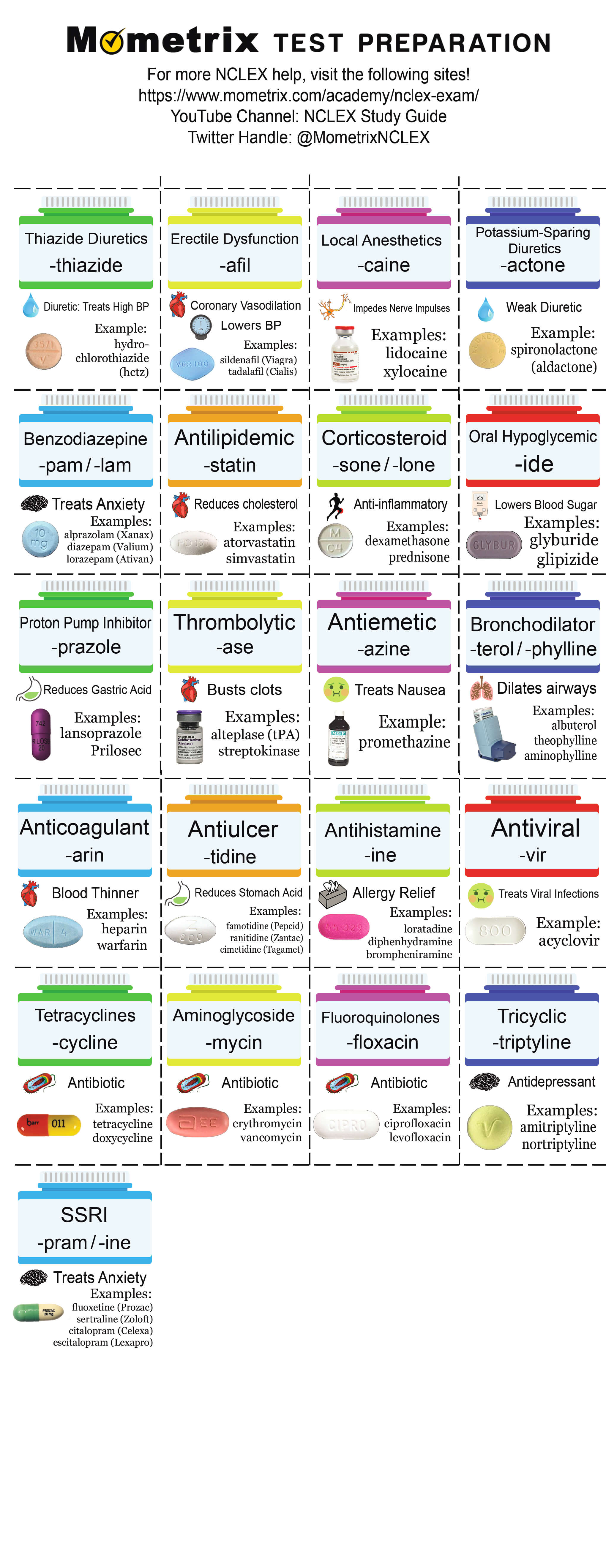 Nclex Review Drug Suffixes Video