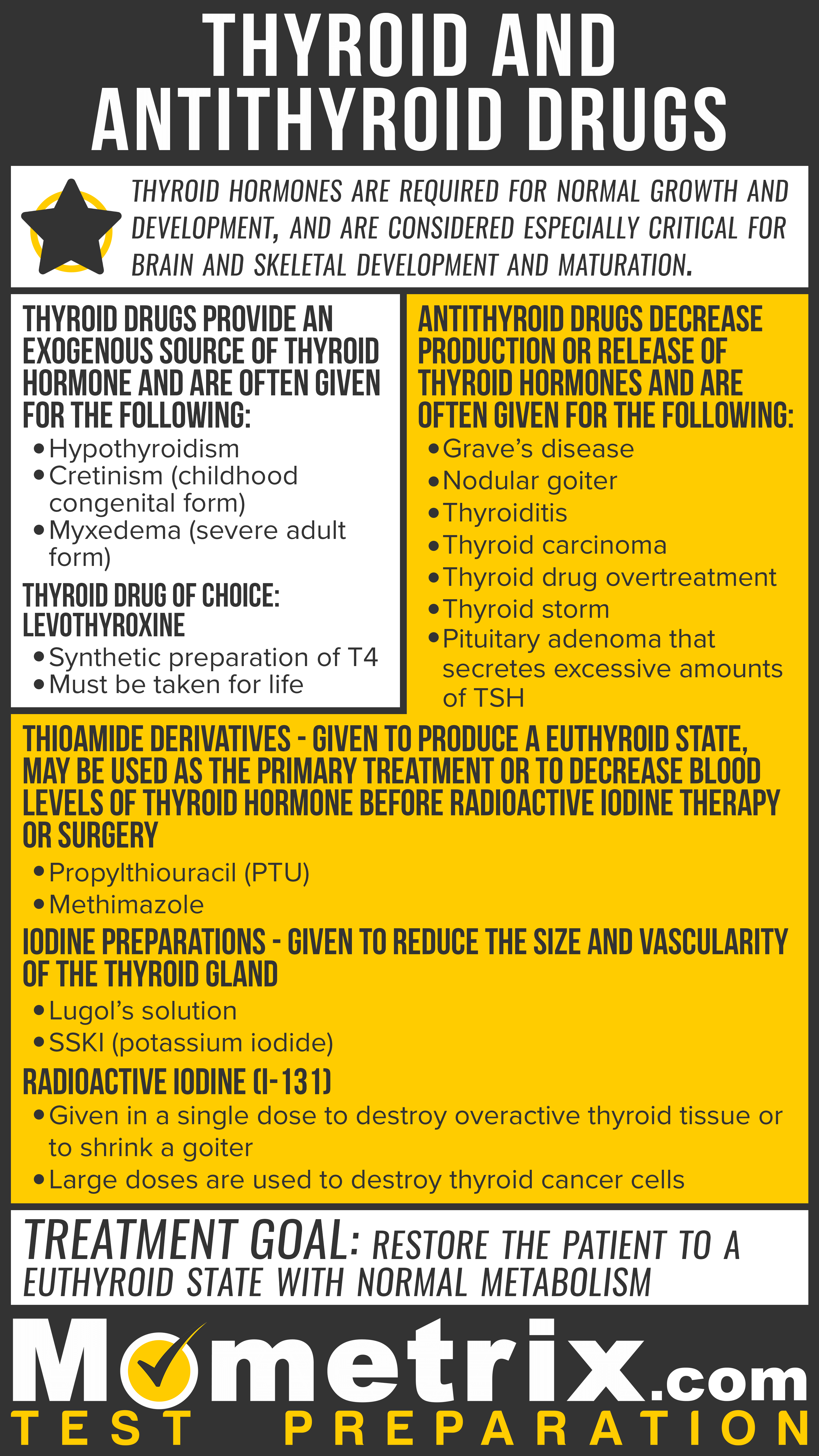 NCLEX Review - Thyroid And Antithyroid Drugs [Video]