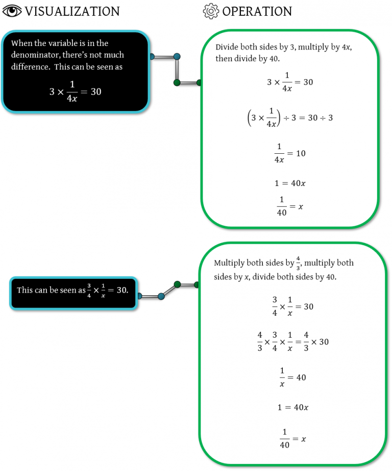 How to Solve Systems of Equations (Video & Practice Questions)