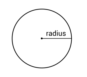 Area and Circumference of a Circle (Video)