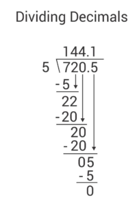 How to Divide Decimals (Video & Practice Questions)