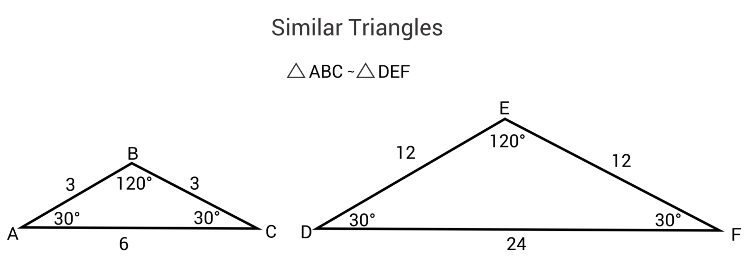 Properties of Similar Triangles Algebra Review (Video)