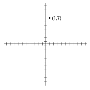 Point-Slope Form and Slope-Intercept Form (Video & Practice)