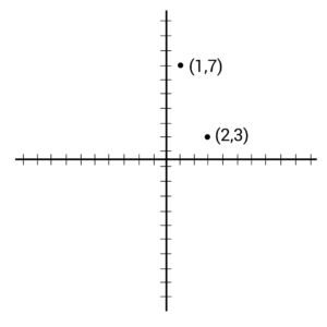 Point-Slope Form and Slope-Intercept Form (Video & Practice)