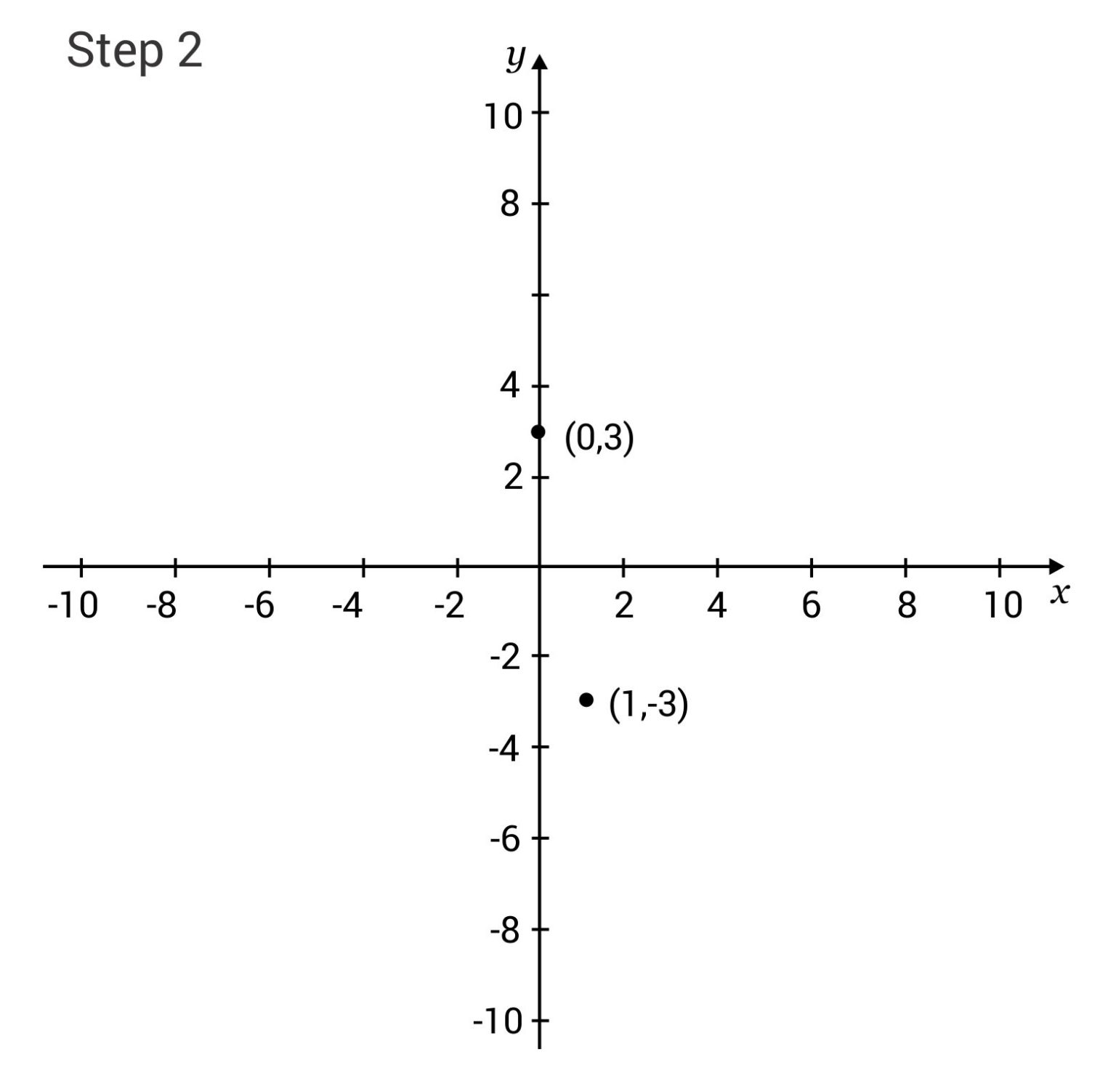 How to Solve Linear Equations (Video)