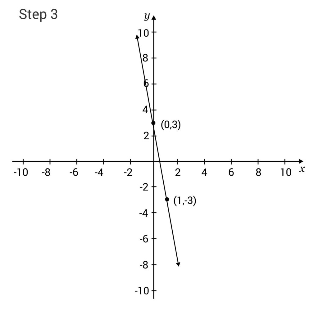 How To Solve Linear Equations (video)