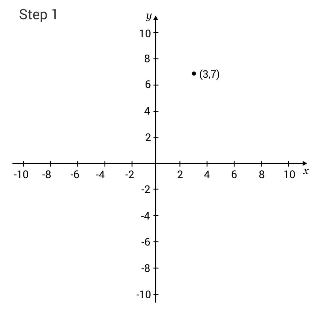 How to Solve Linear Equations (Video)