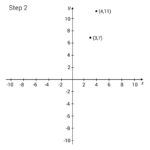 How to Solve Linear Equations (Video)