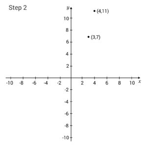 How to Solve Linear Equations (Video)