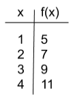 input and output table b