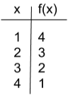 input and output table c