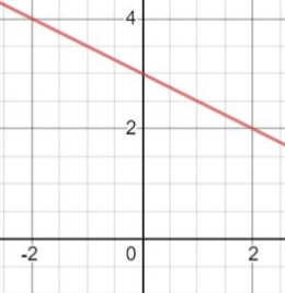 y=1/2 x+3 as a graph