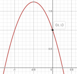 y=-3x^2-3x+1 graphed