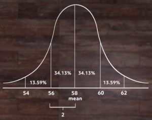 What is a Standard Deviation? (Video & Practice Questions)