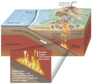 Igneous, Sedimentary, and Metamorphic Rocks (Video)