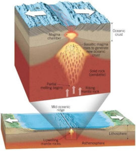 Igneous, Sedimentary, and Metamorphic Rocks (Video)