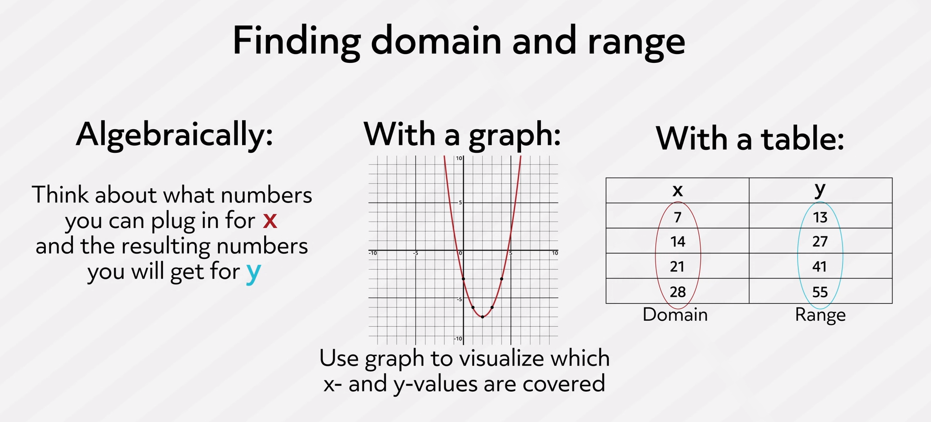 To find examples. How to find domain and range of the function. how to find range of function. domain and range. how to find domain and range.