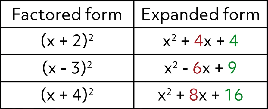 quadratic equation to factored form calculator