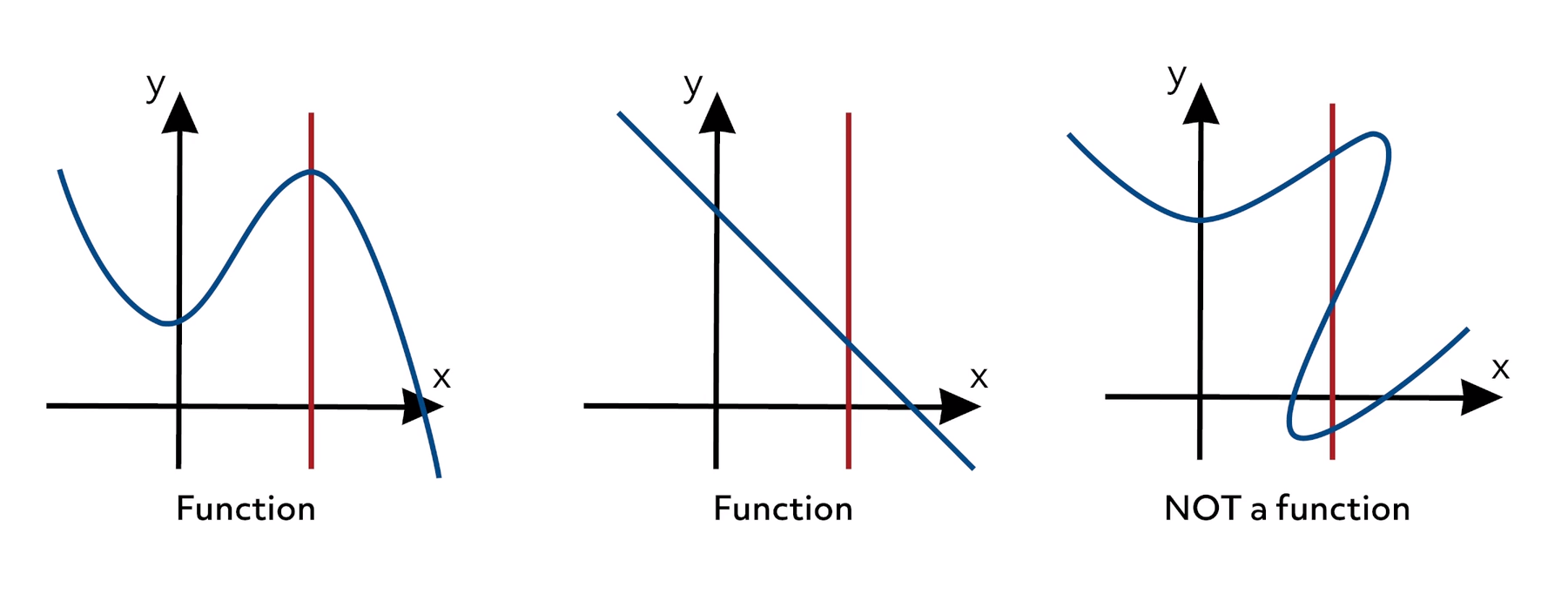 Function. Math functions. Функция or. Вогнутый график функции.