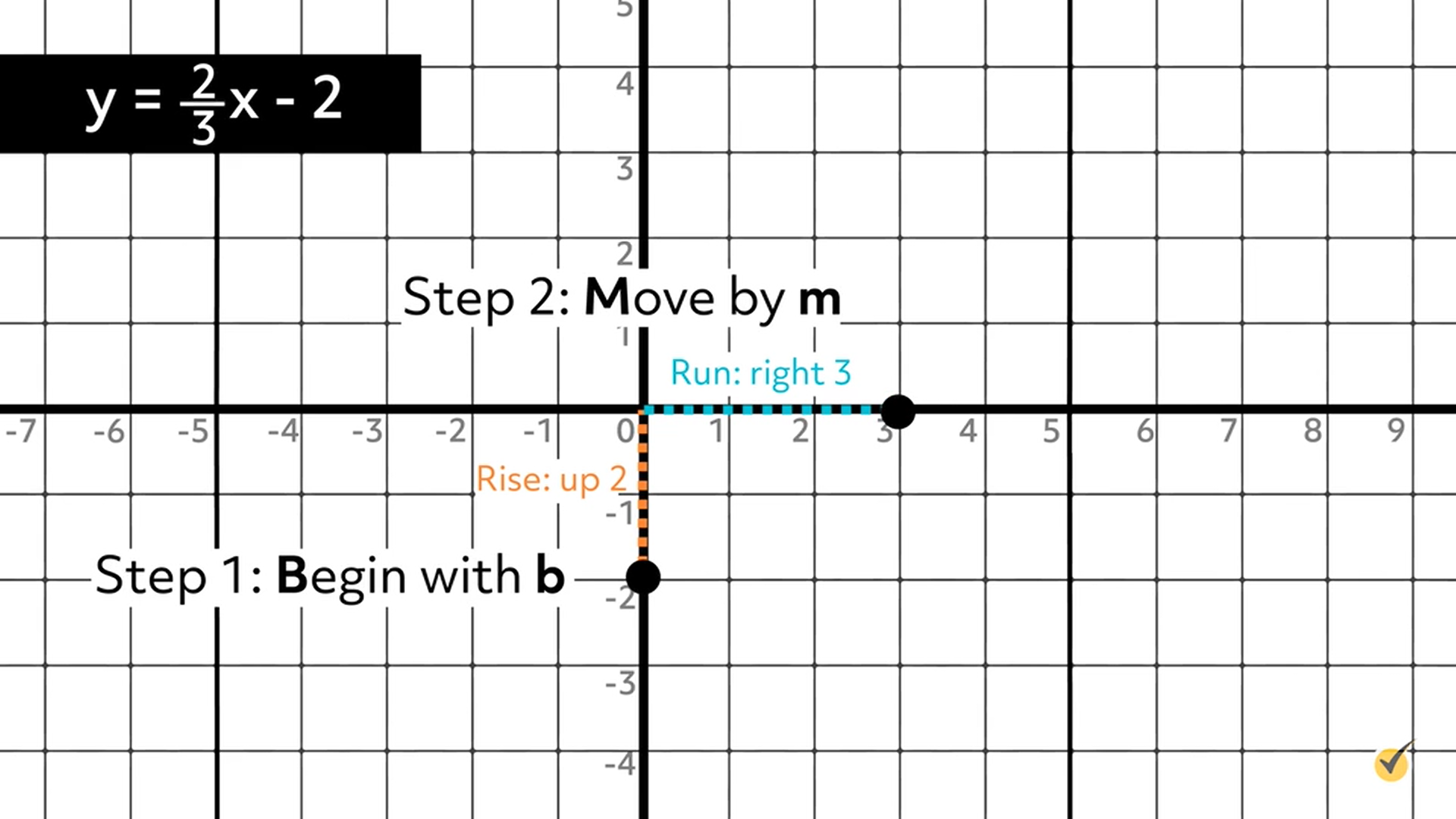 move by m=2/3