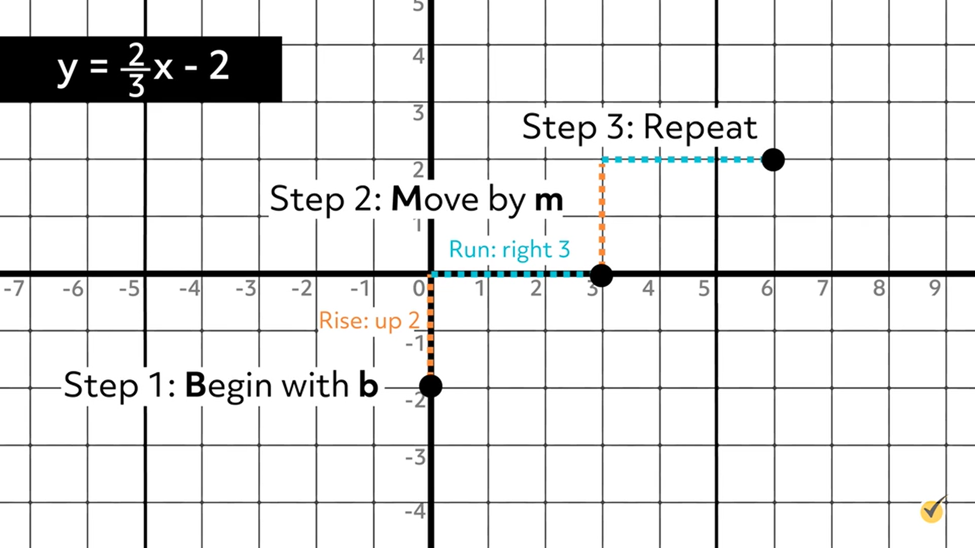 repeat move by m=2/3