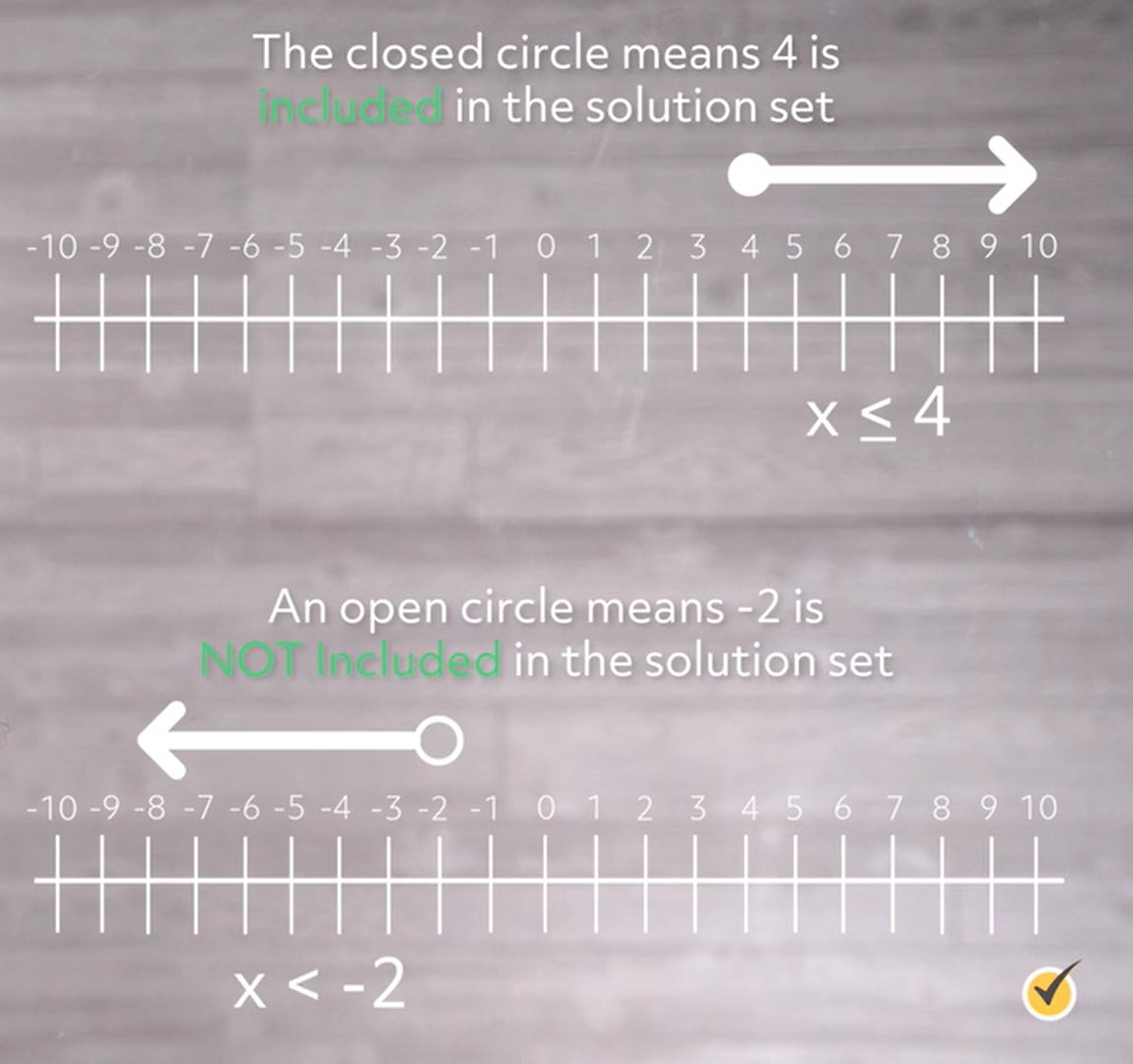 solving-inequalities-video-practice-questions