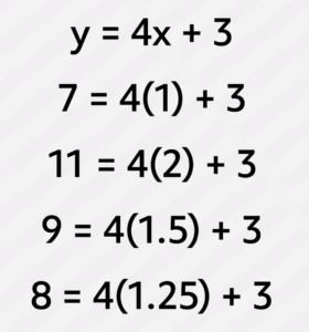 How to Find Range