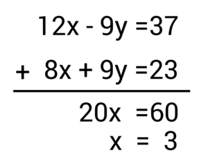 Substitution and Elimination for Solving Linear Systems (Video)