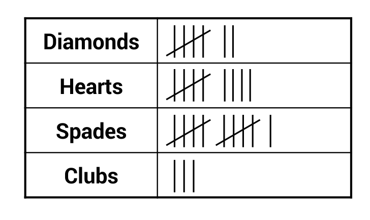 probability suits