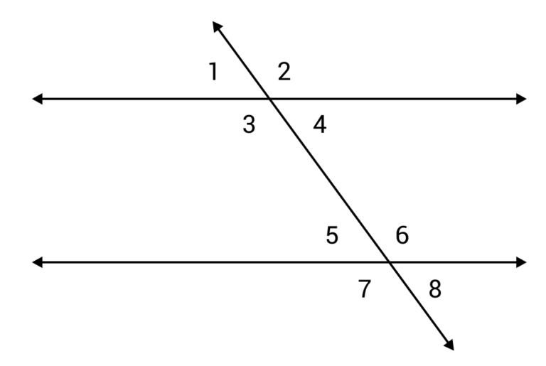 Angles - Geometry Review (Video & Practice Questions)