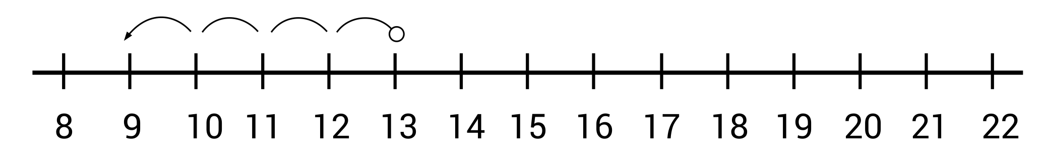 8 through 22 number line