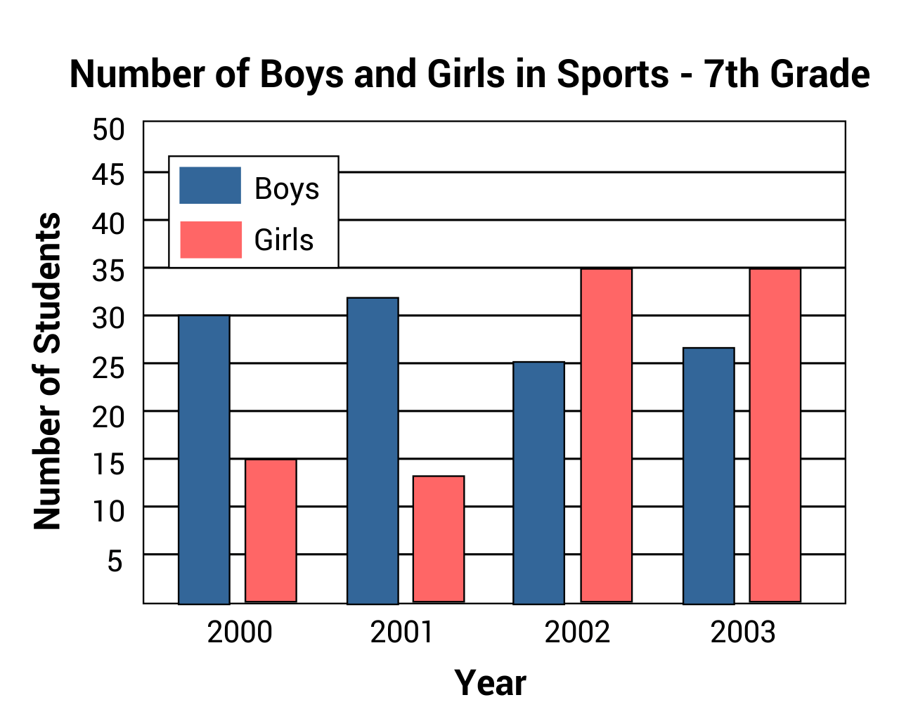 interpret data