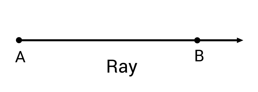 Example of a Ray