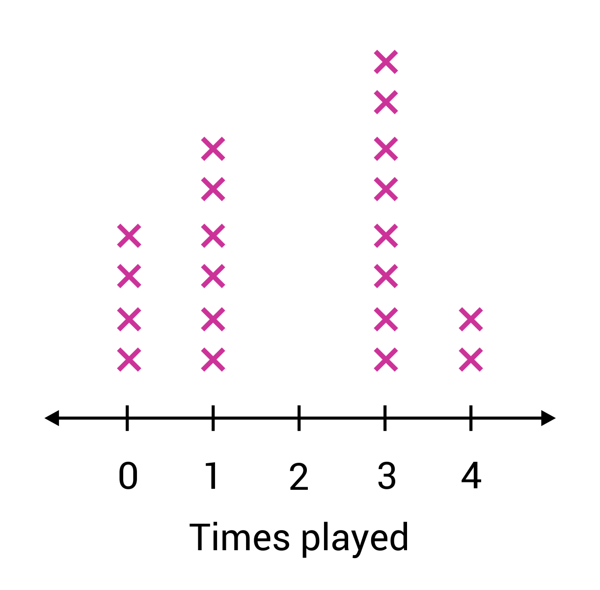 Mixed Numbers And Line Plot Jeopardy Template