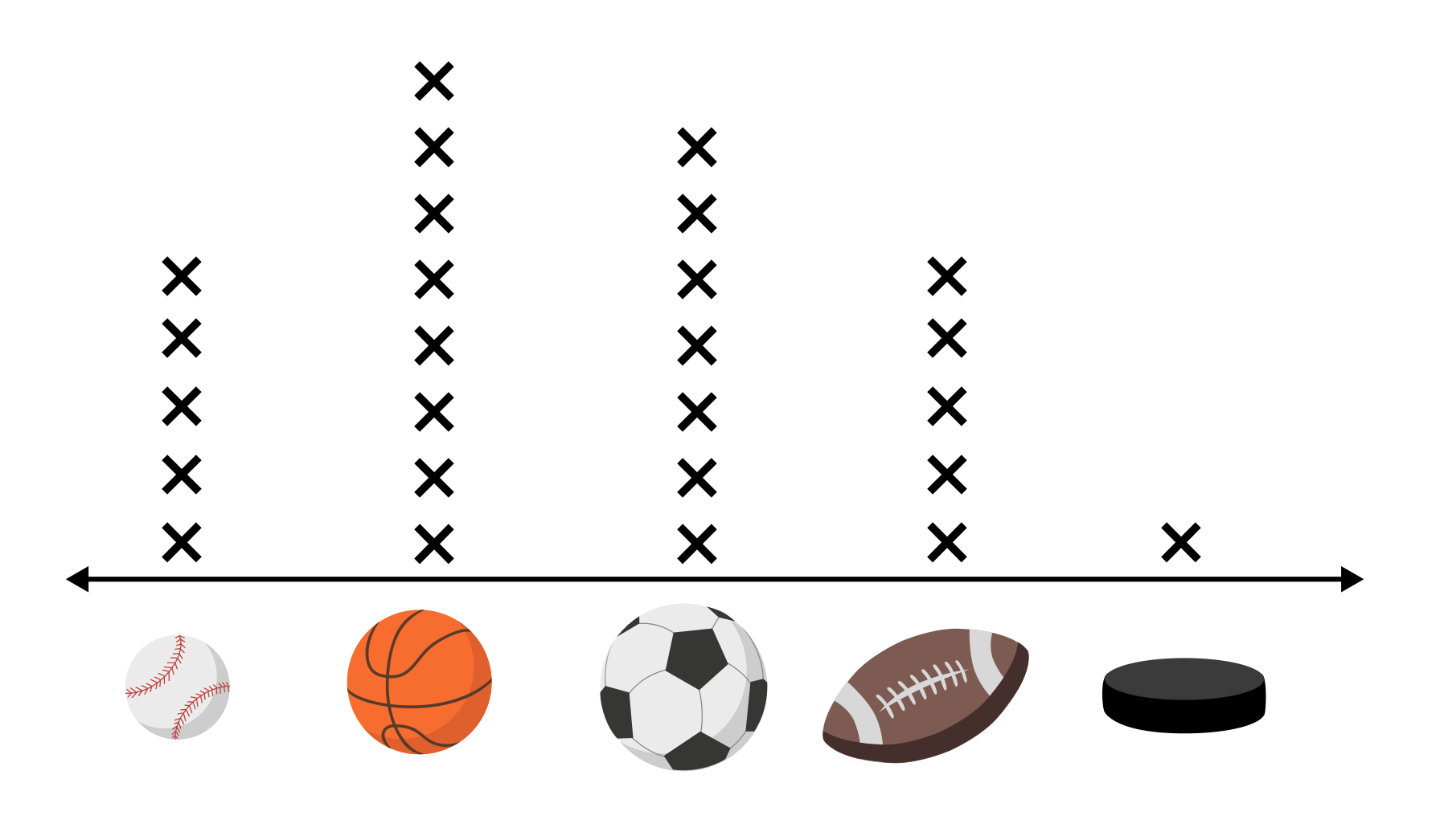 Line plot of students favorite sport to play at recess