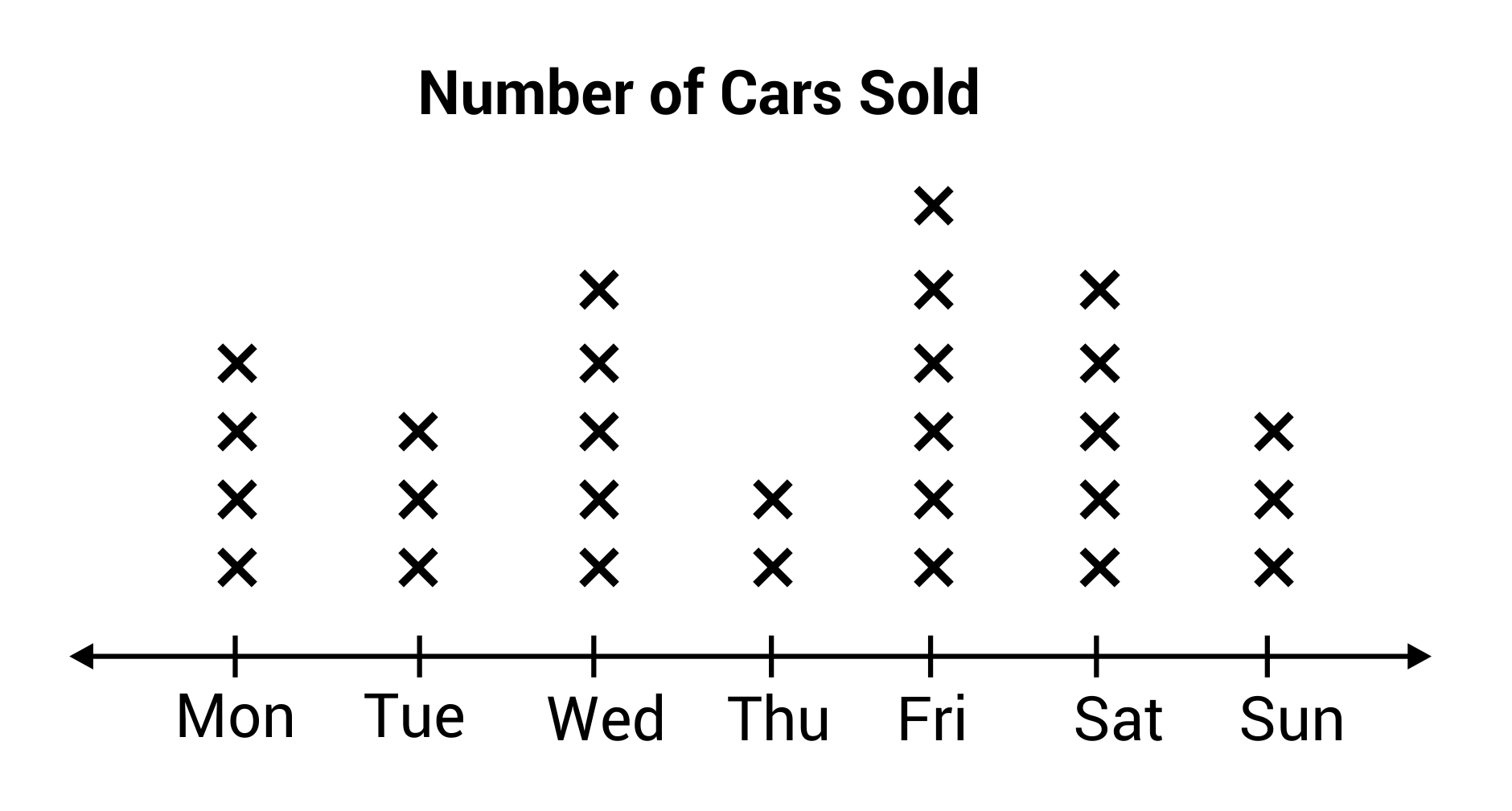 Line Plot Example