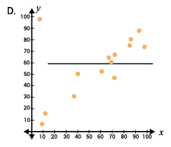 Scatterplot with points above and below line