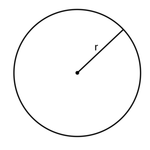 Diameter, Radius, & Circumference of Circles (Video & Practice)