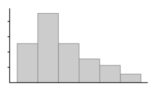 What is a Skew? (Video & Practice Questions)