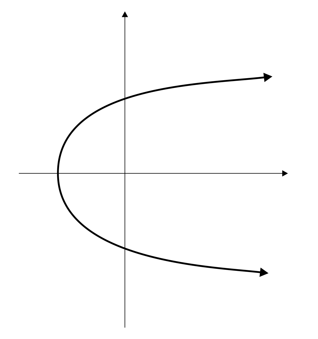 sideways parabola